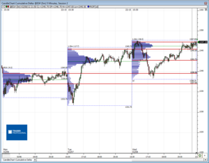 Análisis previo (Day-Trading) Sesión Mini S&P500